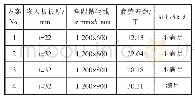 《表1 第2舱甲板舱口前端角隅的各方案结构强度评估结果》