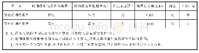 表1 高/低压艏侧推装置差异表