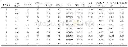 《表3 清远线-500 t-层次分析法结果 (排名前10方案)》