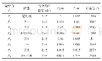 《表3 各肋骨剖面集中力值（总扭矩）》