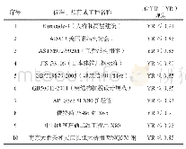 《表1 屈强比要求：船舶焊接质量评价与分析》