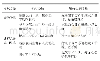 表2 喷砂除锈与超高压水除锈方式物理特性比较