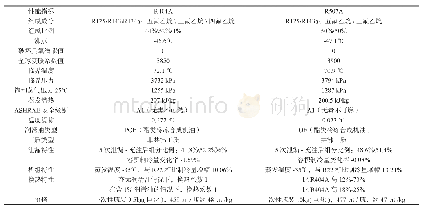 《表1 R404A和R507A两种制冷剂的性能指标》