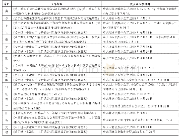 表1 部分省级层面干部容错纠错制度文本情况