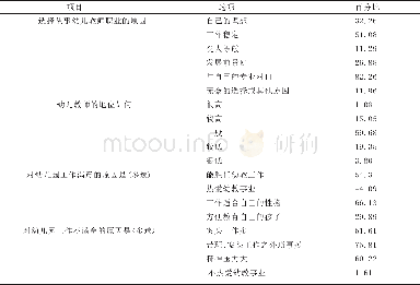 《表2 毕业生对幼儿教师职业的认同感情况调查表》