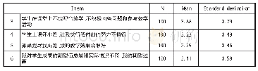 《表1 导致教学负动机的学生因素 (续)》