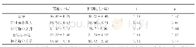 《表1 实验前干预组与控制组择业就业焦虑水平差异比较》