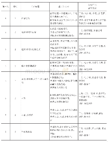 《表1 教学单元设计：公司制模式在高职建筑专业教学中的应用研究》