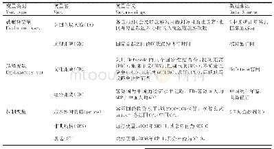 《表2 变量说明与数据来源》