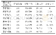 《表4 农村学校卓越教师团队成员素质统计表》