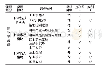 《表1 机电一体化技术专业课程设置》