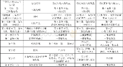 《表2 补充规范的应用情况表》