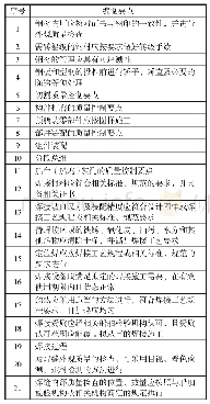 《表1 船体建造编制要点解析》