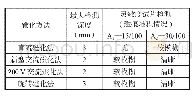 《表2 灵敏度试片上磁痕堆积情况》