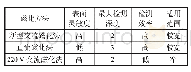 《表5 各磁粉检测方法的综合比较》