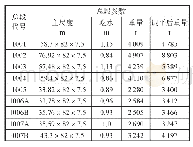 《表1 浮箱各总段主要参数》