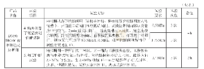 《表1 致断螺栓式拉断阀现场试验大纲》