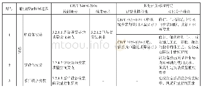 表3 船舶舾装标准技术体系对照表