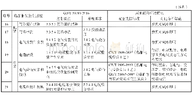 《表3 船舶舾装标准技术体系对照表》