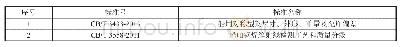 《表1 船体建造相关技术标准汇总表》