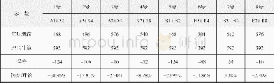 《表2 箱形梁受力对比列表》