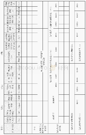 《表1 船舶燃油消耗日报表》