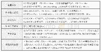 《表2“东方红3”号科考调查系统配置》