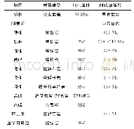 《表3 塔源—喜桂图缝合带蛇绿岩信息汇总表Table 3 Summary sheet of the ophiolites along the Tayuan-Xiguitu suture》