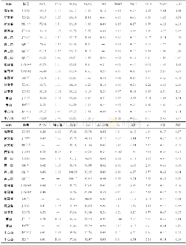 《表2 冀东地区花岗岩常量元素分析表》