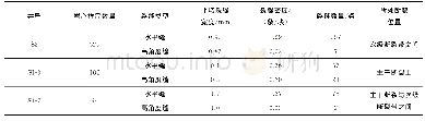 《表3 不同井区裂缝类型及其特征统计表》