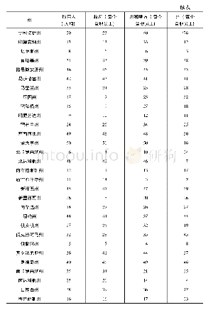 《表3 1986～2014年州排名(1=最不腐败)》