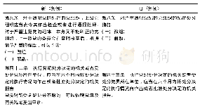 表1 新、旧《条例》条文对比