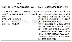 表2《条例》《规则》关于“四种形态”转化的原则性规定