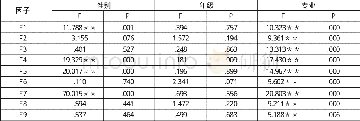 《表5 学生心理健康现状的性别、年级、专业差异》