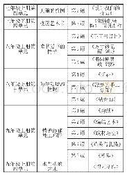 《表1 人教版初中美术教材中节选的手工制作品》