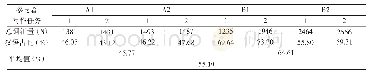 表1 二语写作过程中的母语使用占比