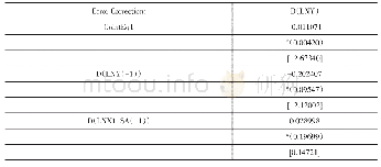 《表7 VEC模型估计结果》