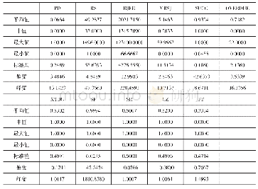 《表1 样本数据统计性质：Shibor对P2P贷款利率的影响研究——来自宏观与微观的经验证据》