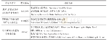 《表3 国际博物馆协会第25届大会与数字化建设及文化传播相关议题汇总》