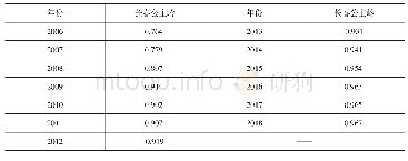 《表1 宏观层面产业结构相似系数》