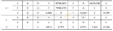 《表4 BC2模型的解：基于DEA模型的福建省农村金融资源配置效率研究》