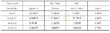 《表6 最大特征值统计量：吉林省全域旅游业与区域经济发展的动态关系研究——基于VAR模型》