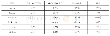 表1 南宁市各变量ADF单位根检验