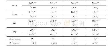 表7 不同衡量标准下模型（1)(2）的实证结果