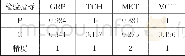 《表4 各变量GM (1, 1) 模型精度检验汇总表》