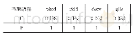 《表4 各变量GM (1, 1) 模型检验结果汇总表》