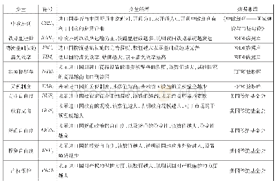 表4 变量选取与解释：中国与“中欧班列”沿线国家贸易效率研究——基于SFGM-Tobit模型