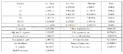 《表6 迭代估计回归结果》