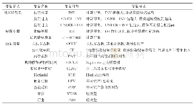 表1 变量定义：战略差异、信息披露质量和投资效率