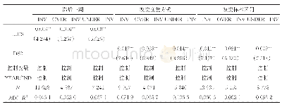 《表6 改变度量方式、滞后一期和样本区间的稳健性检验》
